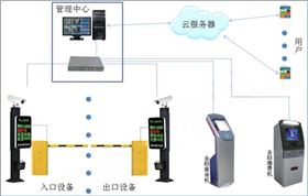 車牌識別云服務(wù)