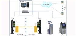 車牌識別云服務(wù)系統(tǒng)