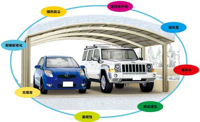 華捷盛智能汽車(chē)車(chē)棚特點(diǎn)