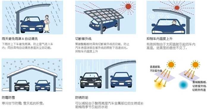 華捷盛智能汽車(chē)車(chē)棚特點(diǎn)